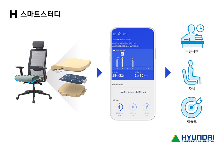 H스마트스터디 순공시간 자세 집중도